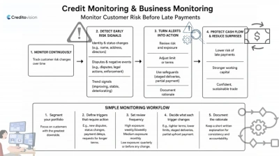 Credit Monitoring & Business Monitoring: How to Monitor Customer Risk Before Late Payments
