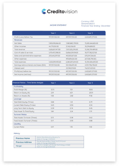 Credit Reports 2